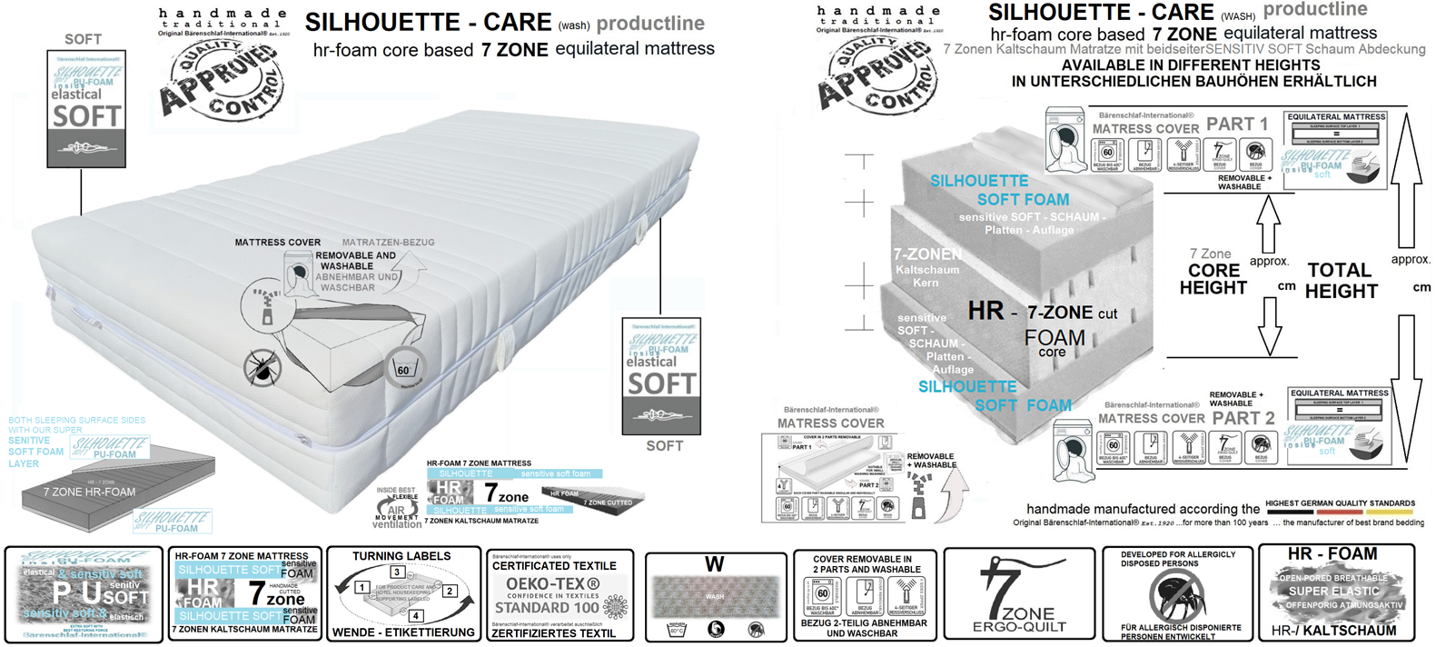 25_SILHOUETTE-CARE (WASH) productline